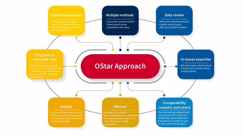 framework-ostar-award