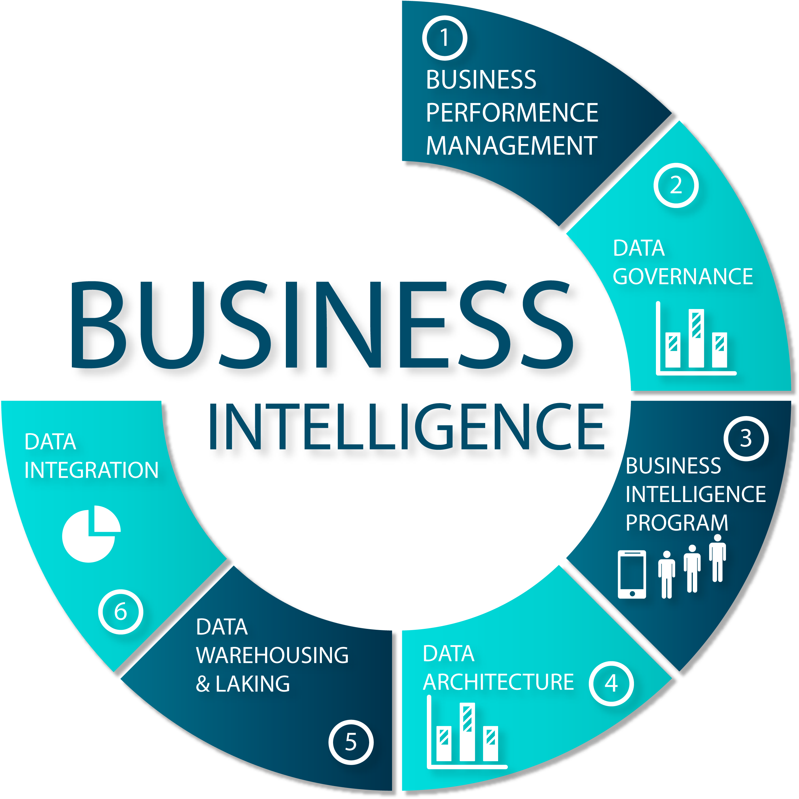 Business Intelligence - OSTAR AWARD